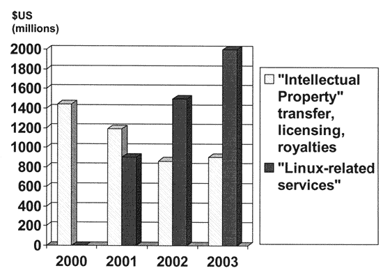 figure 2.1